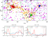 Thumbnail: Fig. 3. Refer to the following caption and surrounding text.