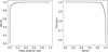 Thumbnail: Fig. 2 Refer to the following caption and surrounding text.