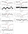 Thumbnail: Fig. B.1 Refer to the following caption and surrounding text.