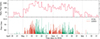 Thumbnail: Fig. 4. Refer to the following caption and surrounding text.