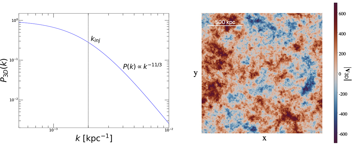 XRISM constraints on the velocity power spectrum in the Coma cluster ...