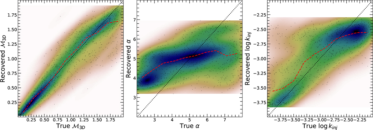 XRISM constraints on the velocity power spectrum in the Coma cluster ...