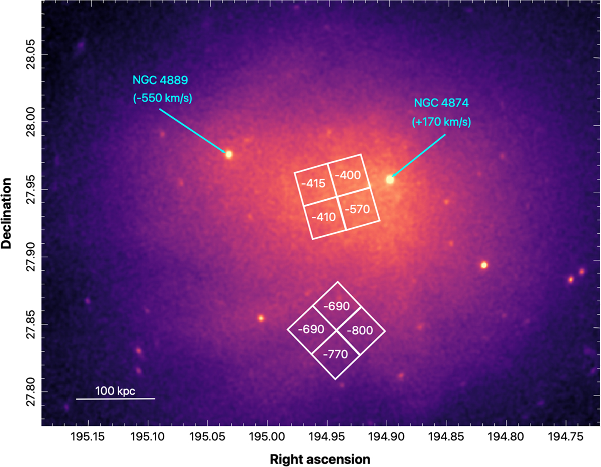 XRISM constraints on the velocity power spectrum in the Coma cluster ...