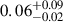 $ 0.06^{+0.09}_{-0.02} $