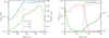 Thumbnail: Fig. 4 Refer to the following caption and surrounding text.