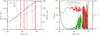 Thumbnail: Fig. 7 Refer to the following caption and surrounding text.