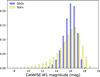 Thumbnail: Fig. 3 Refer to the following caption and surrounding text.