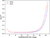Thumbnail: Fig. 4 Refer to the following caption and surrounding text.