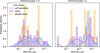 Thumbnail: Fig. 3 Refer to the following caption and surrounding text.
