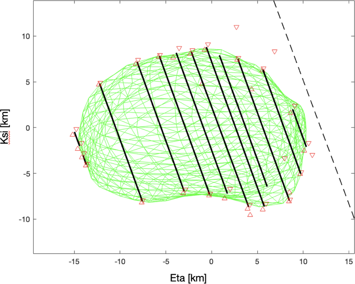 Physical characterization of asteroid (16583) Oersted combining stellar ...