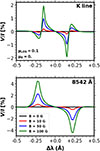 Thumbnail: Fig. 13. Refer to the following caption and surrounding text.