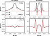 Thumbnail: Fig. A.1. Refer to the following caption and surrounding text.