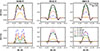 Thumbnail: Fig. B.2. Refer to the following caption and surrounding text.