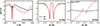 Thumbnail: Fig. 2. Refer to the following caption and surrounding text.