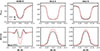 Thumbnail: Fig. 3. Refer to the following caption and surrounding text.