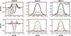 Thumbnail: Fig. 7. Refer to the following caption and surrounding text.