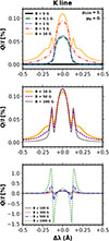 Thumbnail: Fig. 8. Refer to the following caption and surrounding text.