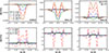 Thumbnail: Fig. 9. Refer to the following caption and surrounding text.