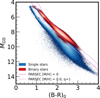 Thumbnail: Fig. 13 Refer to the following caption and surrounding text.