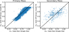 Thumbnail: Fig. 9 Refer to the following caption and surrounding text.