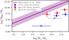 Thumbnail: Fig. 2. Refer to the following caption and surrounding text.