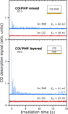 Thumbnail: Fig. 2 Refer to the following caption and surrounding text.