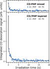 Thumbnail: Fig. 3 Refer to the following caption and surrounding text.