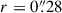 Mathematical equation: $ r=0{{\overset{\prime\prime}{.}}}28 $