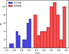 Thumbnail: Fig. 2. Refer to the following caption and surrounding text.
