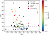 Thumbnail: Fig. 6. Refer to the following caption and surrounding text.