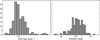 Thumbnail: Fig. 2 Refer to the following caption and surrounding text.