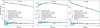 Thumbnail: Fig. 4 Refer to the following caption and surrounding text.
