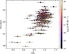 Thumbnail: Fig. 6 Refer to the following caption and surrounding text.