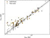 Thumbnail: Fig. 7 Refer to the following caption and surrounding text.