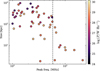 Thumbnail: Fig. 8 Refer to the following caption and surrounding text.