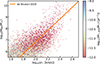 Thumbnail: Fig. 11. Refer to the following caption and surrounding text.