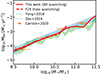 Thumbnail: Fig. C.1. Refer to the following caption and surrounding text.