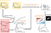 Thumbnail: Fig. 1. Refer to the following caption and surrounding text.