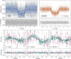 Thumbnail: Fig. 3 Refer to the following caption and surrounding text.