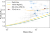 Thumbnail: Fig. 4 Refer to the following caption and surrounding text.