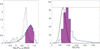 Thumbnail: Fig. 6 Refer to the following caption and surrounding text.