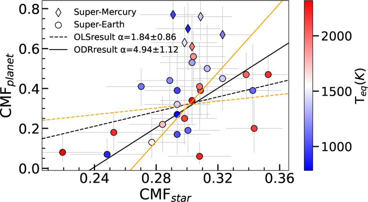 The Refractory Element Problem Refractory element abundances in rocky planets and their host stars ...