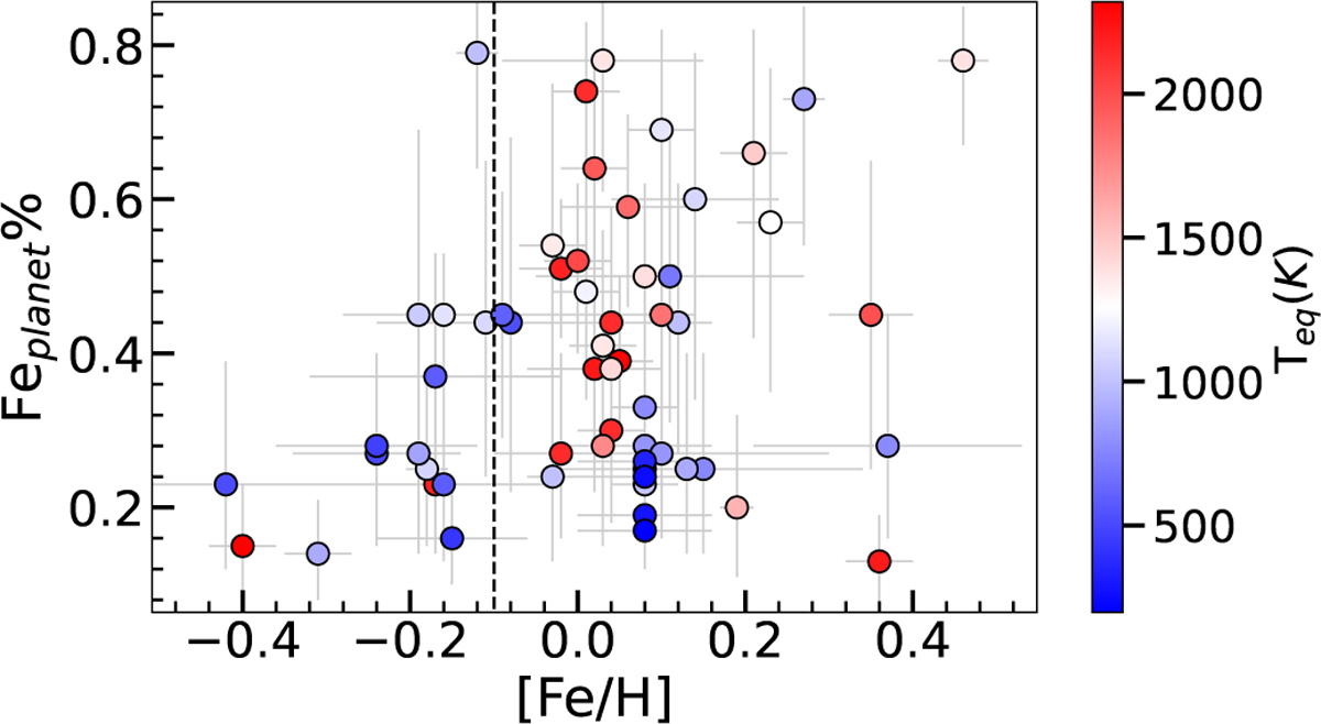 The Refractory Element Problem Refractory element abundances in rocky planets and their host stars ...