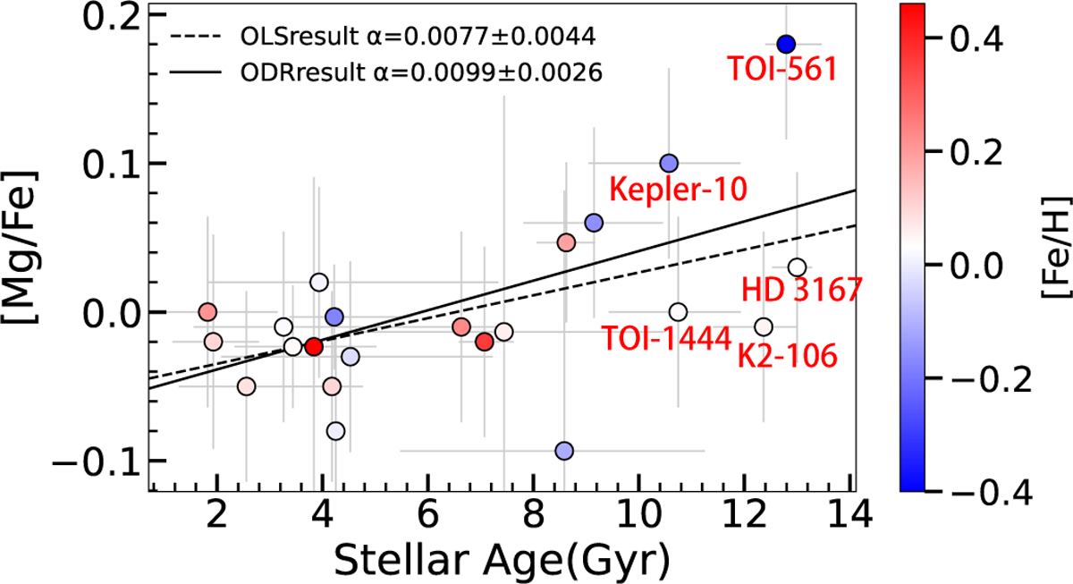 The Refractory Element Problem Refractory element abundances in rocky planets and their host stars ...