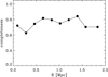 Thumbnail: Fig. 3 Refer to the following caption and surrounding text.