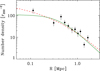 Thumbnail: Fig. 4 Refer to the following caption and surrounding text.