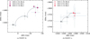 Thumbnail: Fig. 4 Refer to the following caption and surrounding text.