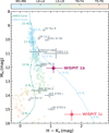 Thumbnail: Fig. 5 Refer to the following caption and surrounding text.