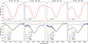 Thumbnail: Fig. 1 Refer to the following caption and surrounding text.