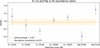 Thumbnail: Fig. 3 Refer to the following caption and surrounding text.